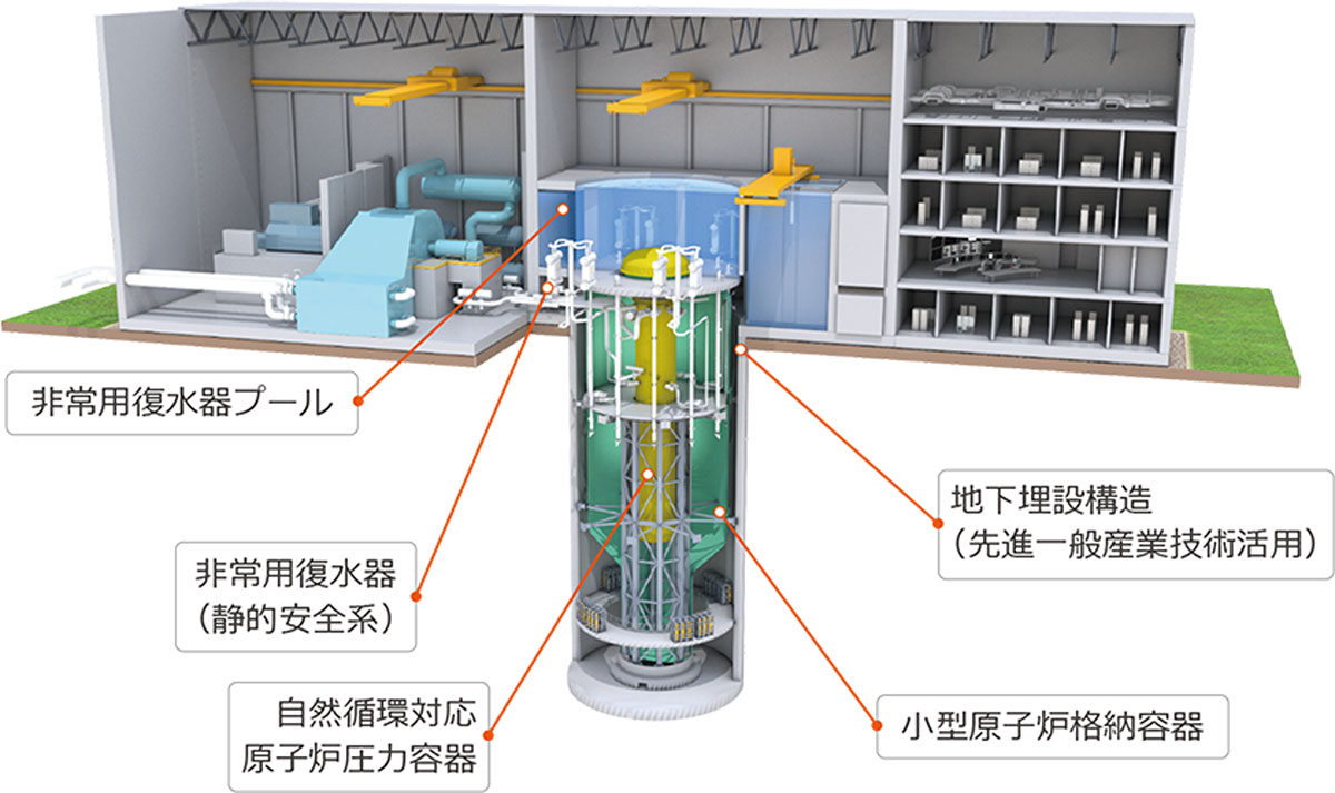 小型原子炉（SMR）