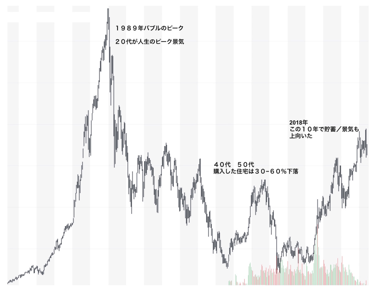 日本株価チャート