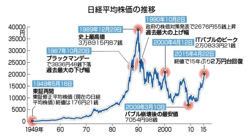 日本株チャート